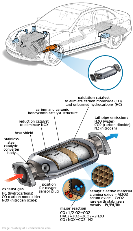 See P0C2E repair manual